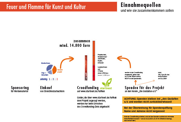 Einnahmequellen